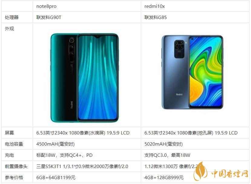 redmi10x和note8pro哪個好？哪款更值得買？