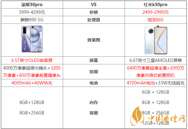 榮耀30pro和紅米k30pro參數(shù)對(duì)比測(cè)評(píng)！