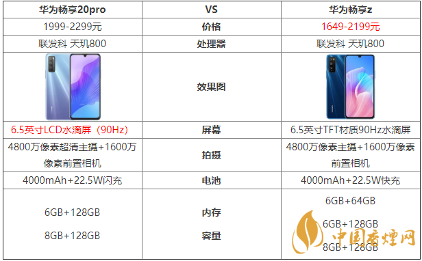 華為暢享20pro和暢享z的區(qū)別-哪款手機更好？