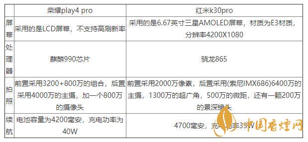 榮耀play4pro和紅米K30pro對(duì)比-區(qū)別在哪里？