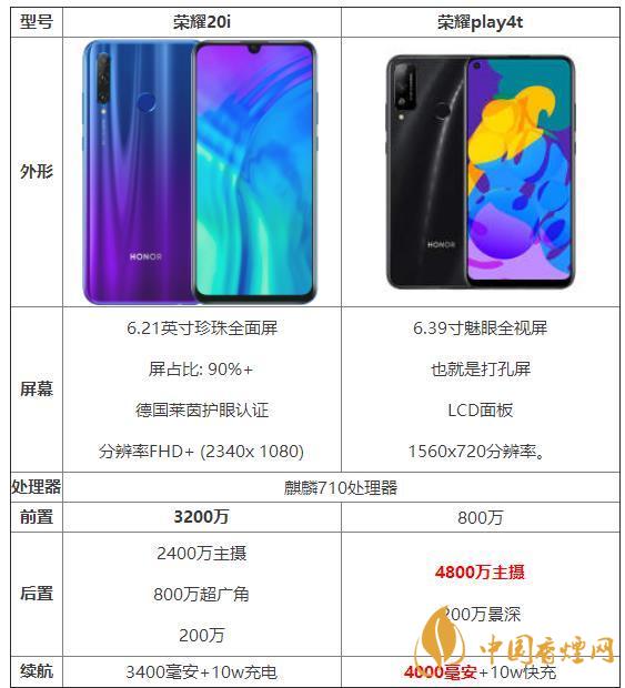 榮耀20i和榮耀play4t參數(shù)對(duì)比-那個(gè)性價(jià)比高？
