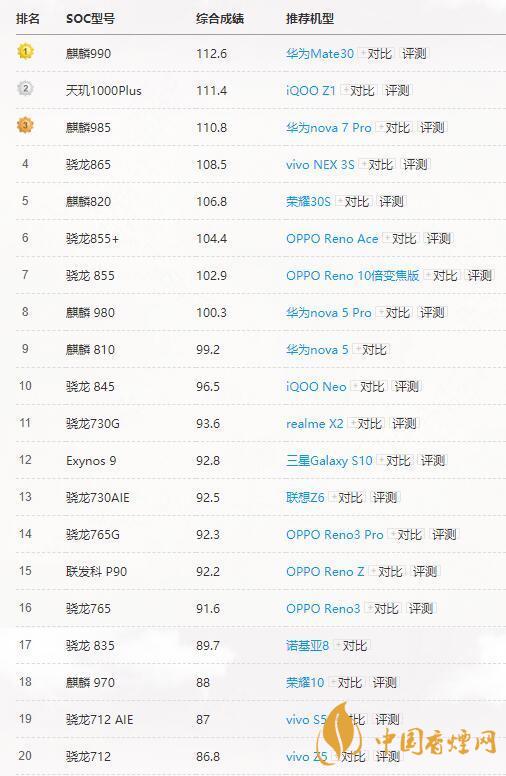 高通驍龍765G和865有多大差別？哪個(gè)更好？