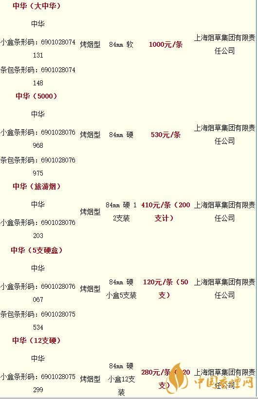 2020軟中華多少錢(qián)一條？中華香煙價(jià)格表圖大全最新2020