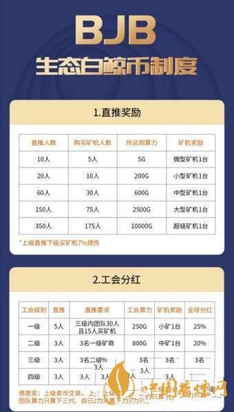 白鯨幣bjb怎么注冊？生態(tài)白鯨幣bjb注冊教程