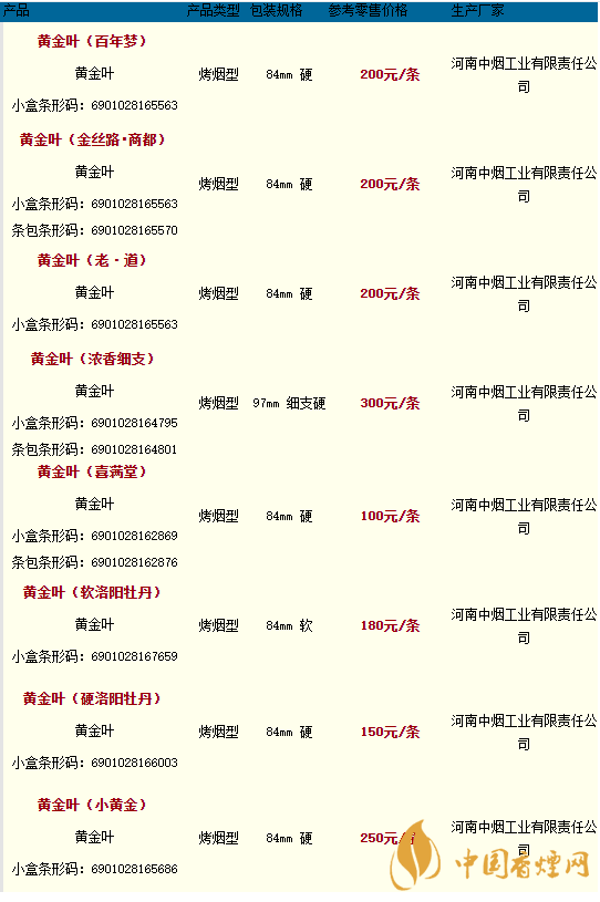 2020黃金葉香煙價格多少錢？2020黃金葉香煙價格大全一覽表最新