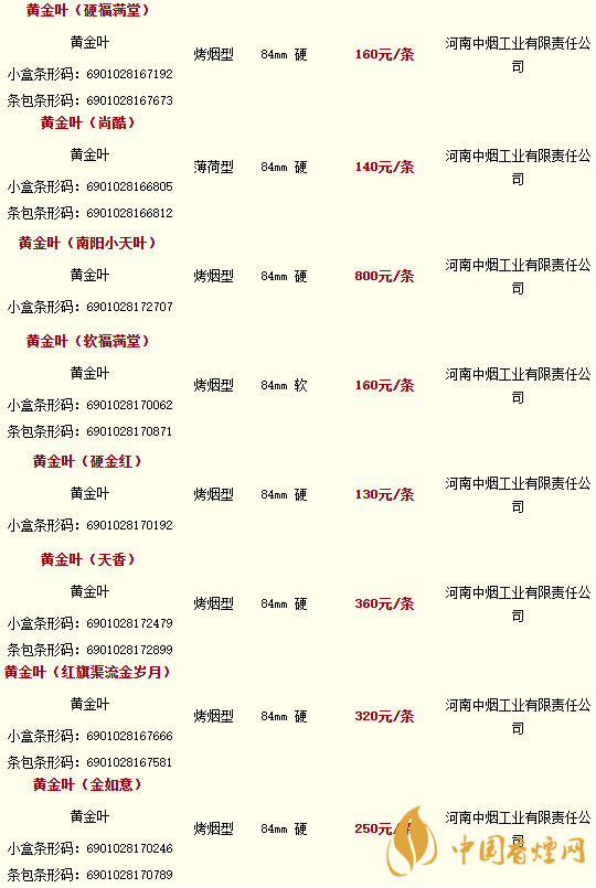 2020黃金葉香煙價格多少錢？2020黃金葉香煙價格大全一覽表最新