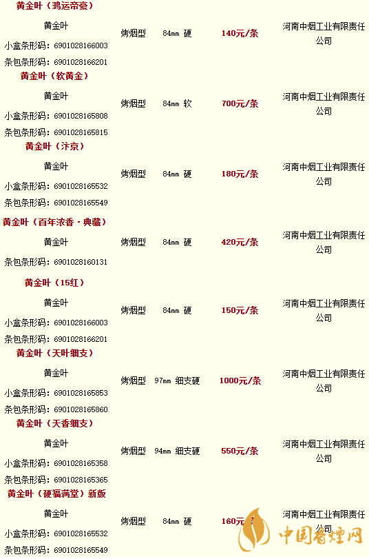2020黃金葉香煙價格多少錢？2020黃金葉香煙價格大全一覽表最新