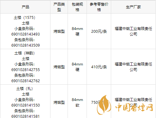 2020土樓1575金中支香煙多少錢一包？2020土樓香煙價目表