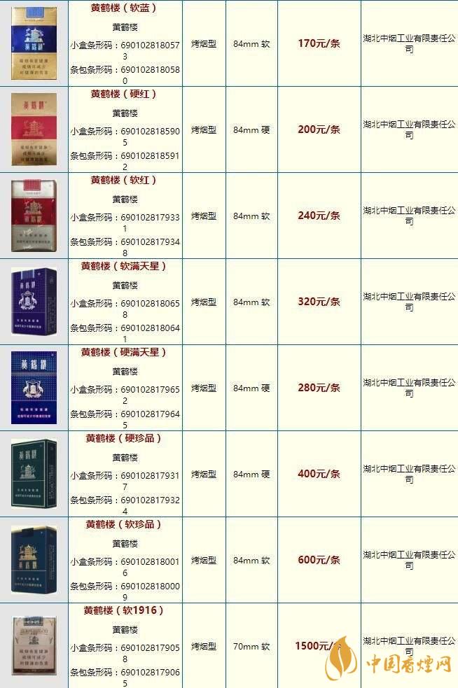 黃鶴樓雪之景10號什么價格？黃鶴樓香煙價格表圖2020