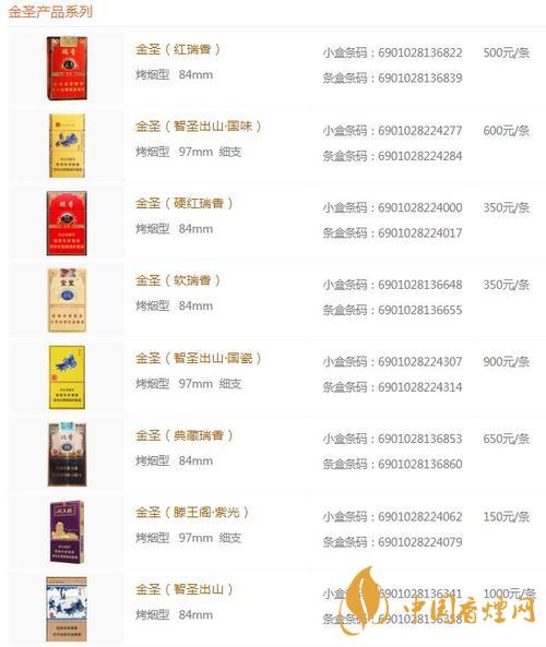 2020金圣青瓷香煙的價格怎樣？金圣香煙價格以及圖片