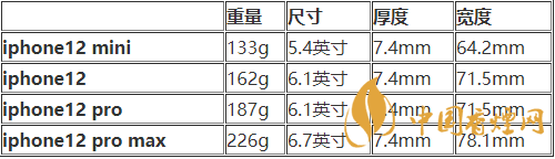 iphone12mini尺寸多大？iphone12mini機(jī)身尺寸 
