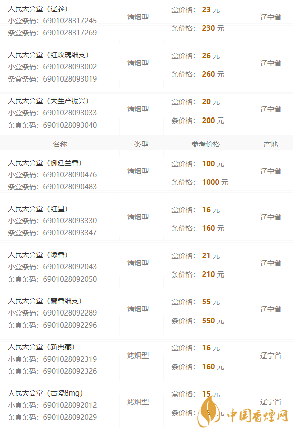 2020人民大會(huì)堂遼參細(xì)煙多少錢一包？人民大會(huì)堂香煙價(jià)格2020