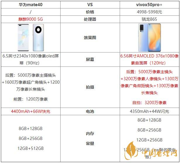 華為mate40和vivox50pro+哪個(gè)好？兩款手機(jī)對比測評