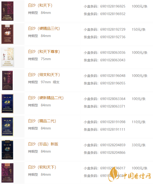 白沙細(xì)支價錢多少錢一包？白沙細(xì)支香煙價格表圖2020