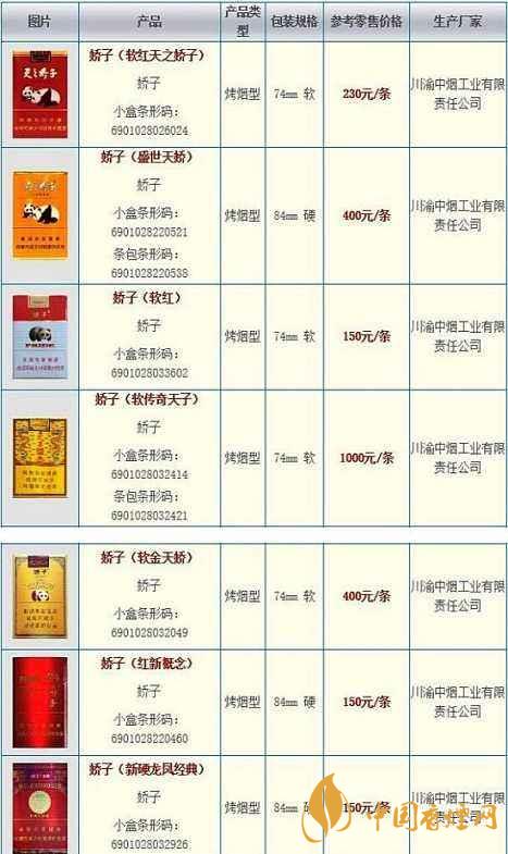 2020嬌子軟祥云多少錢一條？嬌子香煙價(jià)格表一覽2020