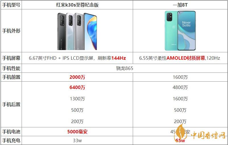 紅米k30s至尊紀(jì)念版和一加8T對(duì)比 哪款手機(jī)更好？