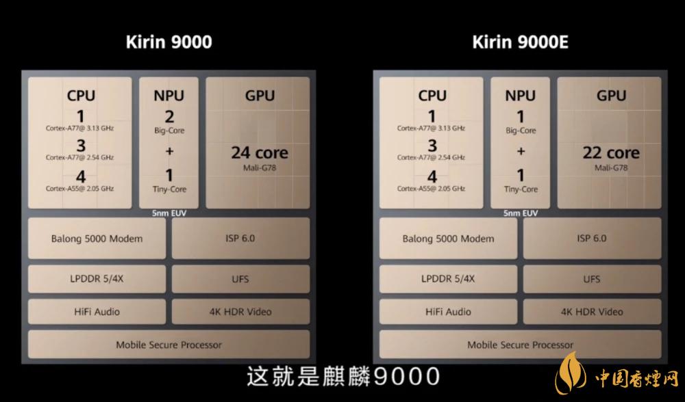 麒麟9000芯片和驍龍865哪個好？詳細參數(shù)對比測評
