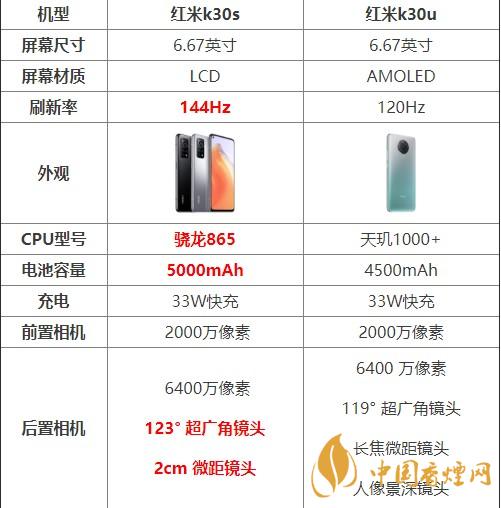紅米k30s和k30u對(duì)比測(cè)評(píng) 哪款手機(jī)更好？