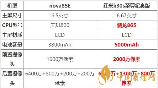 nova8SE和紅米k30s至尊紀念版對比 哪款更值得買？