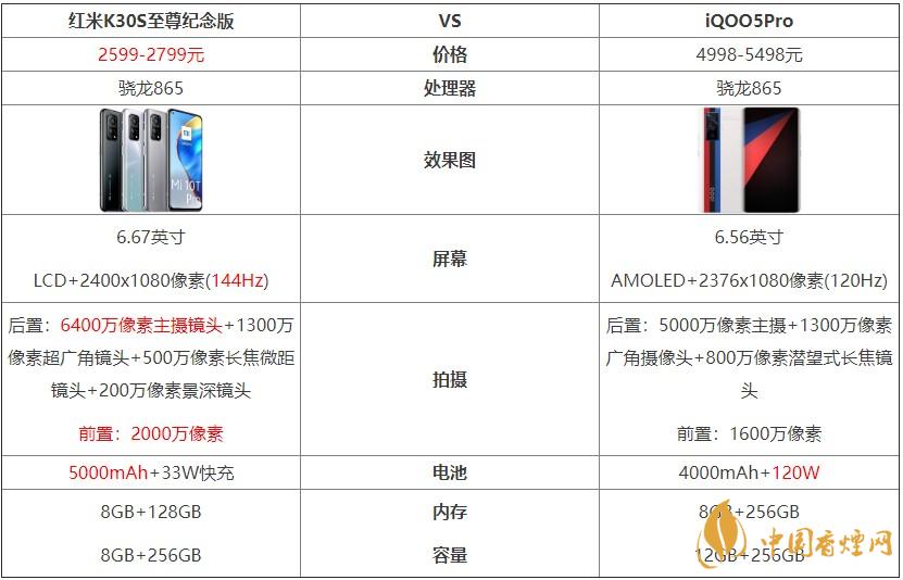 紅米K30S至尊紀(jì)念版和iQOO5Pro對(duì)比 哪個(gè)好？