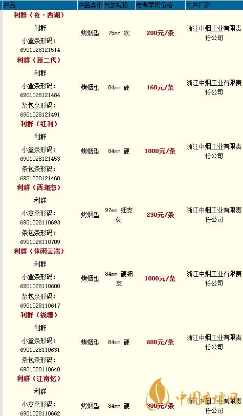 利群樓外樓價(jià)格多少一盒？利群香煙價(jià)格和種類2020