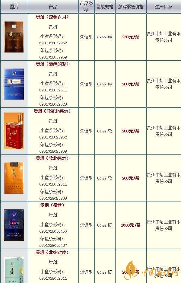貴煙奇彩多少錢一包？貴煙市場價2020價格大全