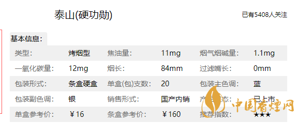 泰山硬功勛多少錢一盒？泰山硬功勛價(jià)格參數(shù)介紹2020