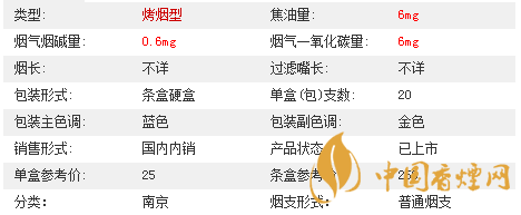 南京夢(mèng)都爆珠多少錢(qián)一盒價(jià)格2020？南京夢(mèng)都爆珠價(jià)格及參數(shù)2020