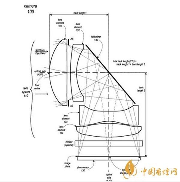 iPhone 13所用的攝像頭是什么樣的？iPhone 13或采用潛望鏡式長焦鏡頭