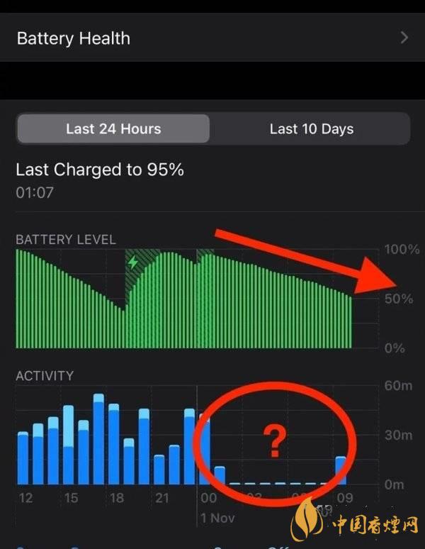 ios14.2.1耗電怎么樣 ios14.2.1耗電嚴重嗎？