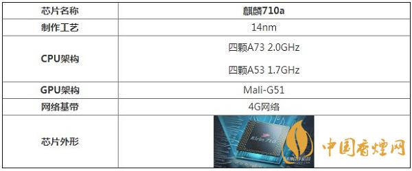 麒麟710a處理器性能怎么樣？相當于驍龍多少呢