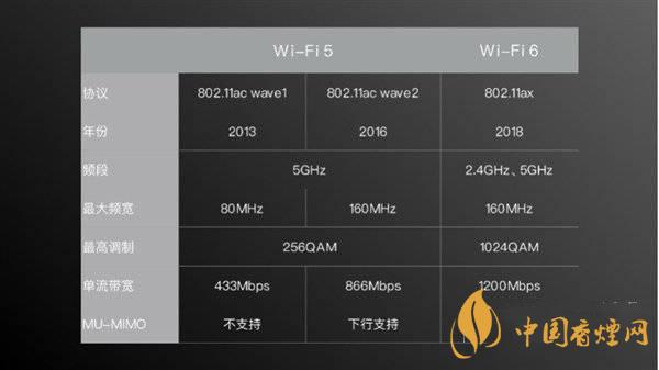 小米11首發(fā)wifi6增強(qiáng)版有什么用 效果怎么樣？