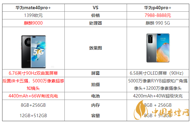 華為mate40pro+和華為p40pro+參數(shù)對比 哪個(gè)好？