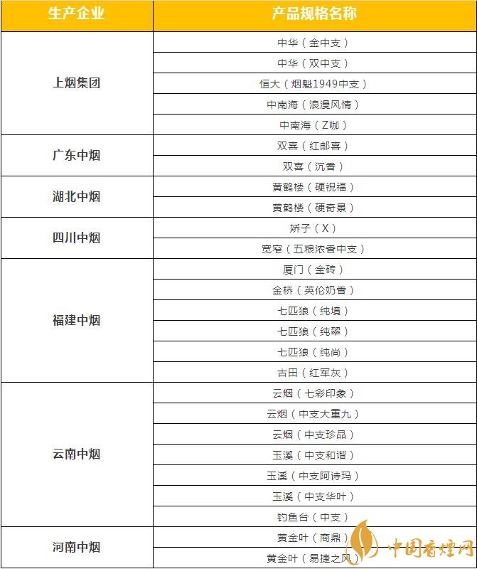 市面上中支香煙有哪些，中華金中支引領新潮流