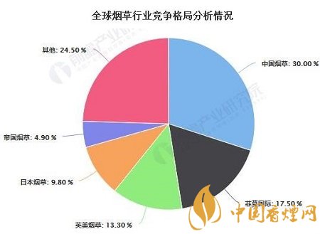 2020年中國(guó)煙草行業(yè)市場(chǎng)現(xiàn)狀及發(fā)展前景分析！